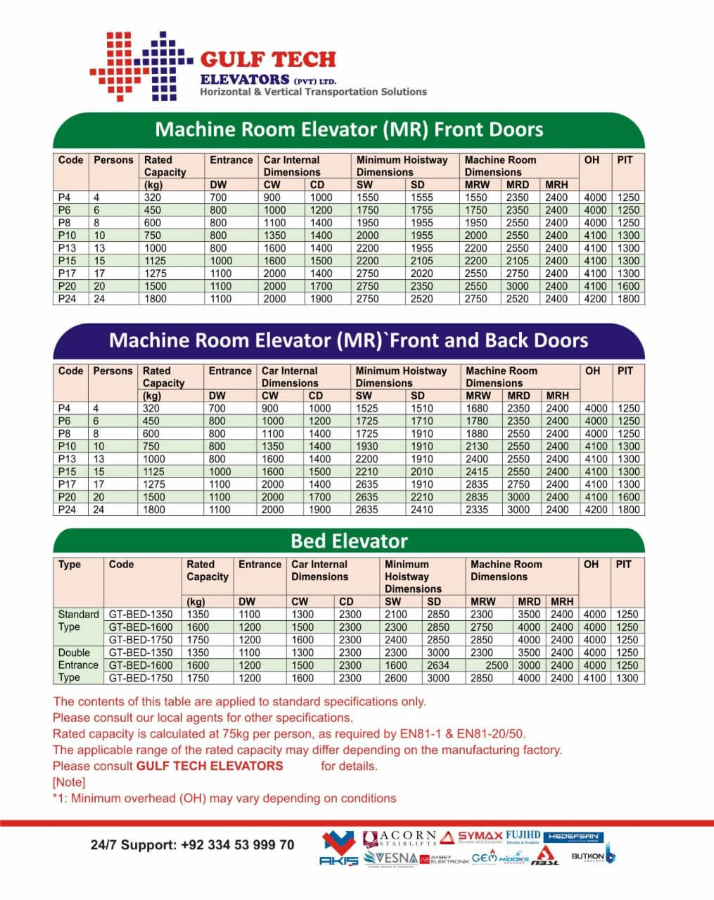 elevator-shaft-sizes-gulf-tech-elevataors